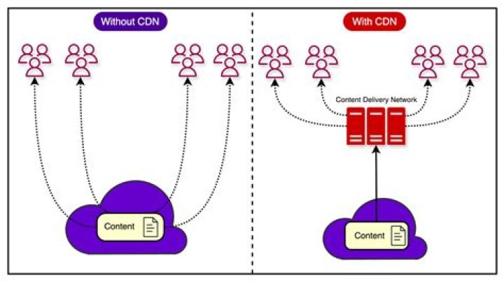 What is the decouple mean?