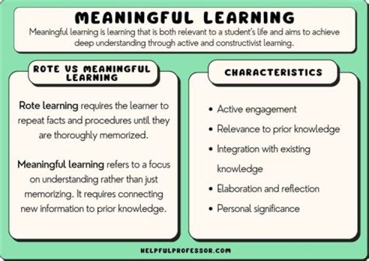 What is the definition of meaningful use?