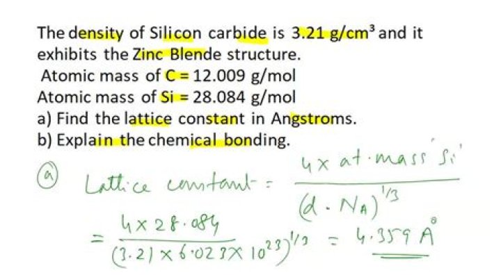 What is the density of silicon carbide?