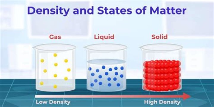 What is the density of solid nitrogen?