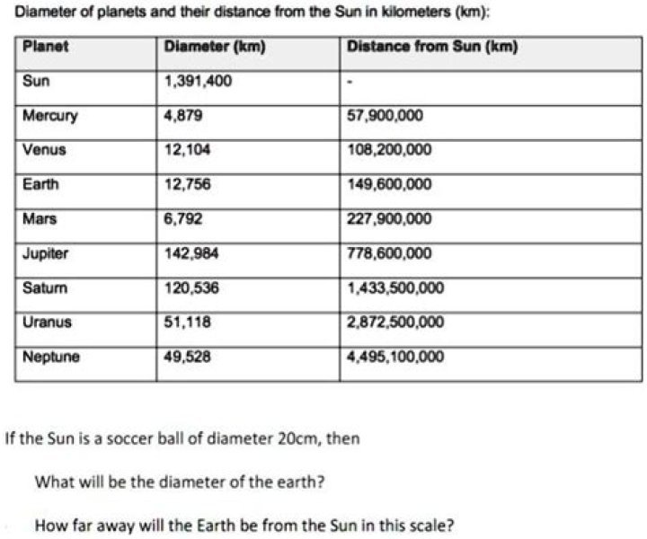 What is the diameter of the brachial artery?