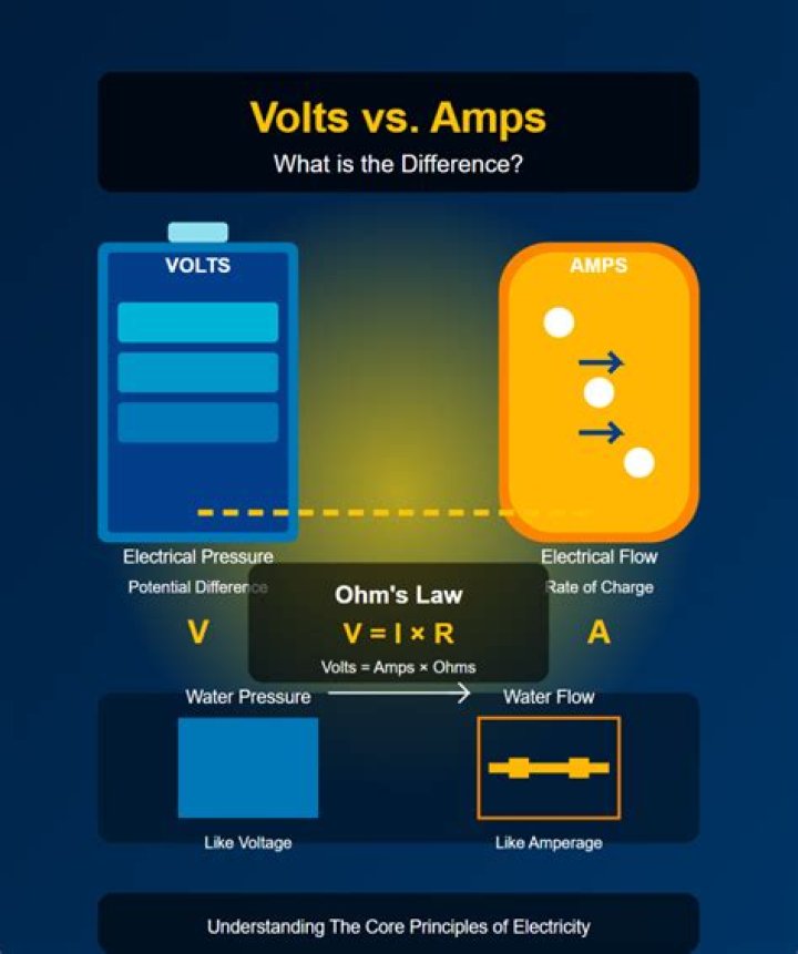 What is the difference between AMP and AMP Capital?