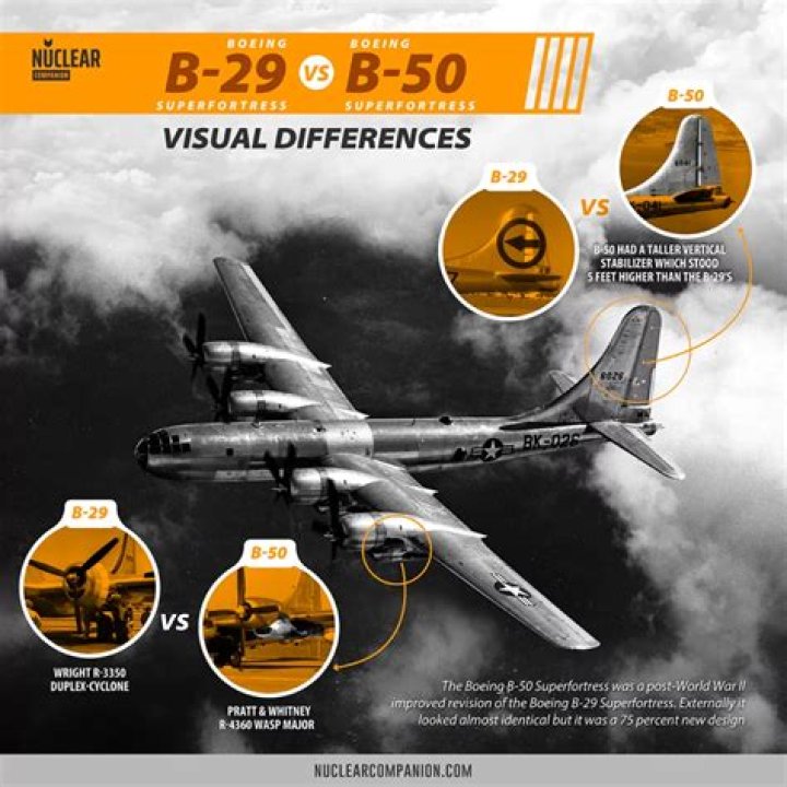 What is the difference between B-29 and B-50?