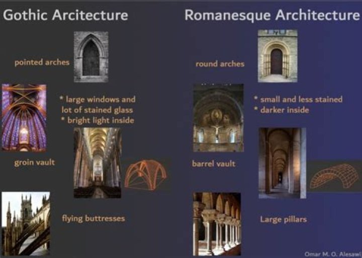 What is the difference between Byzantine and Gothic architecture?