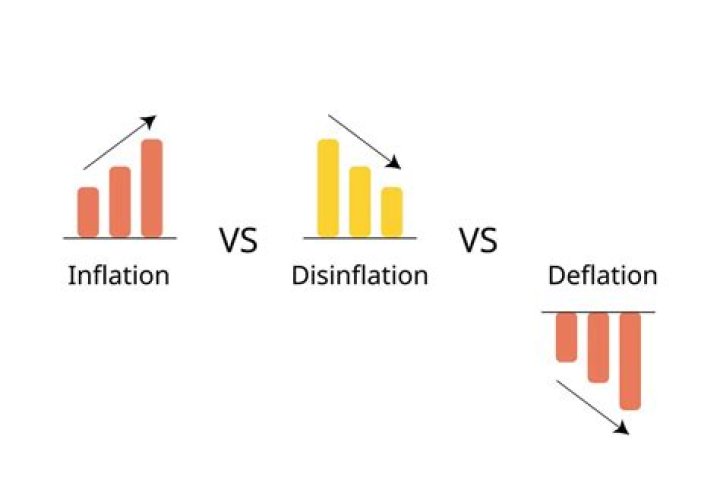 What is the difference between disinflation and inflation?