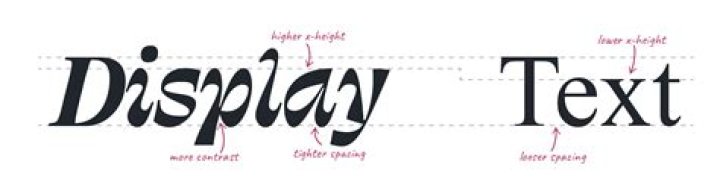 What is the difference between display fonts and text fonts?