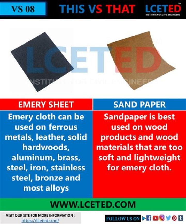 What is the difference between emery cloth and sandpaper