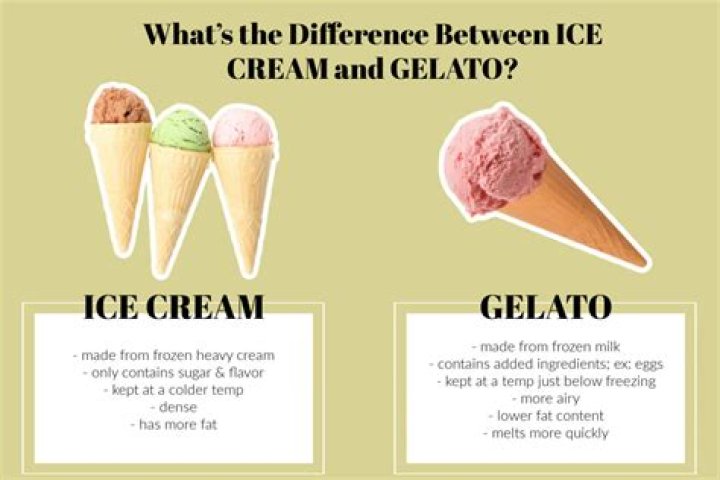 What is the difference between homemade ice cream and store bought?