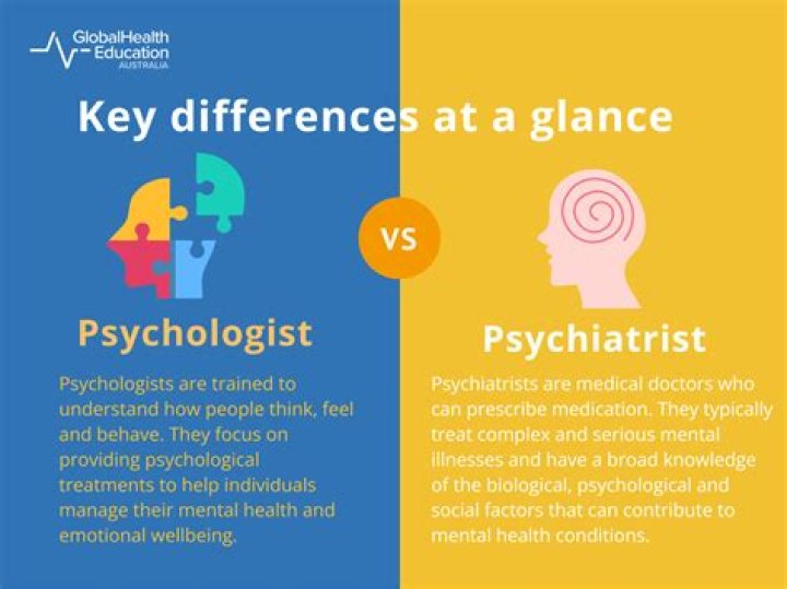 What is the difference between psychiatrist vs psychologist?