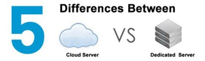 What is the difference between server and cloud server?