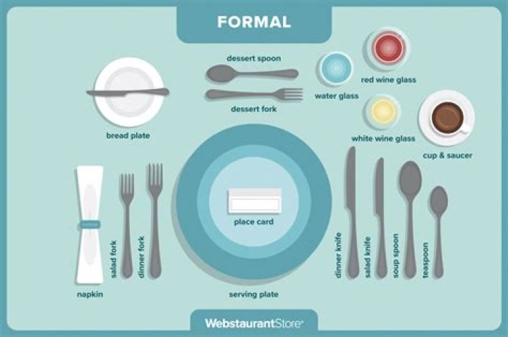 What is the difference between the American and Continental styles of dining