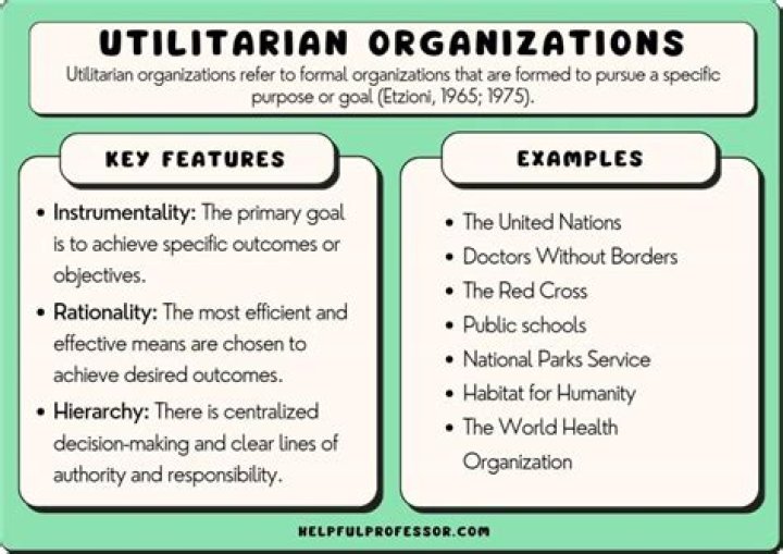 What is the difference between utilitarian and Deontologist?