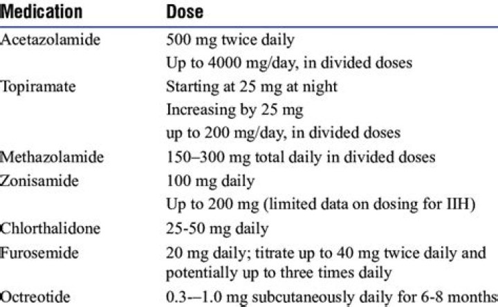 What is the drug topiramate used for?