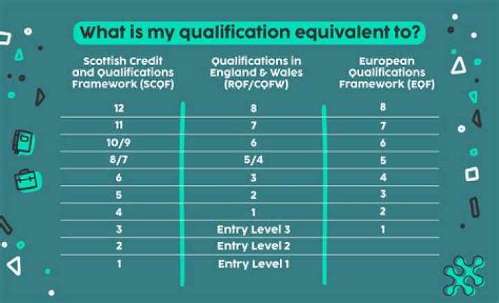 What is the DTLLS qualification equivalent to?