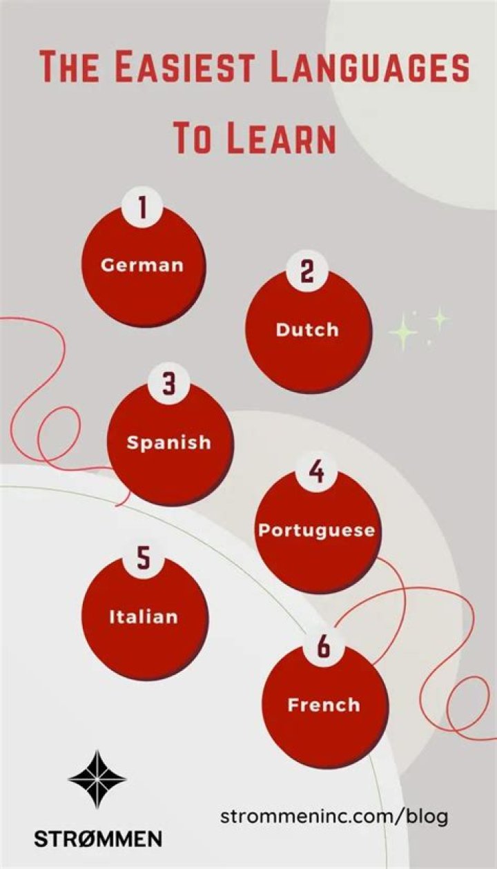 What is the easiest made up language to learn?