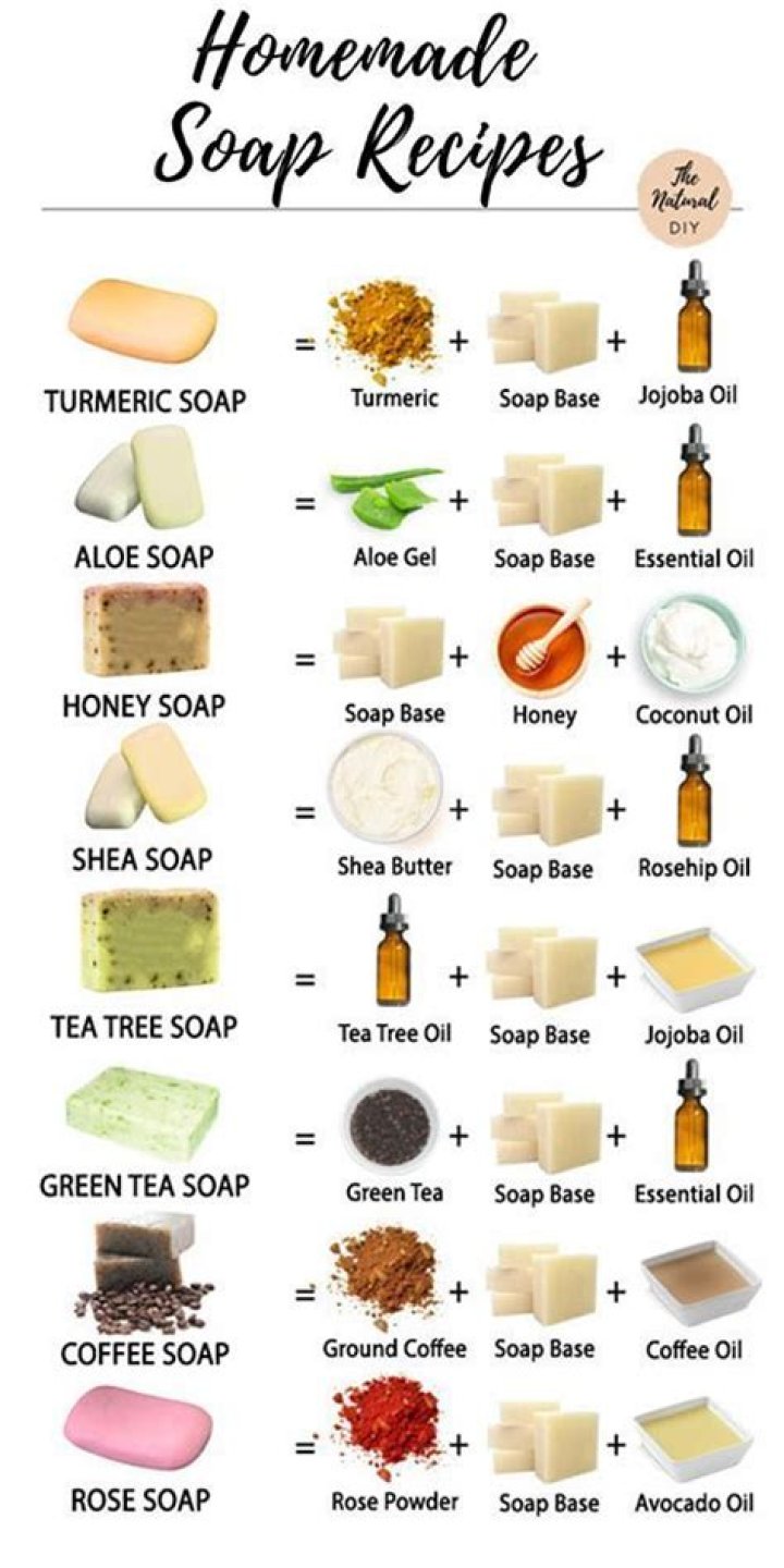 What is the easiest soap to carve?