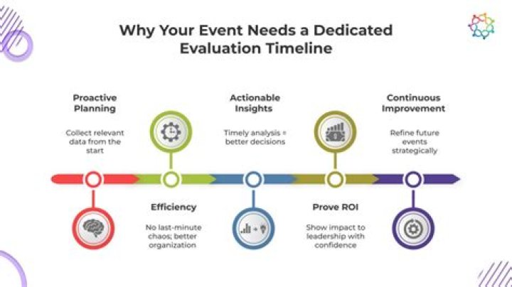 What is the evaluation timeline?