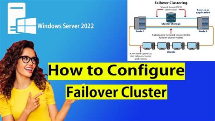 What is the event ID for cluster failover?