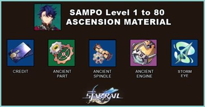 What is the fastest way to level archaeology?