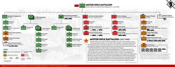 What is the fifth battalion?