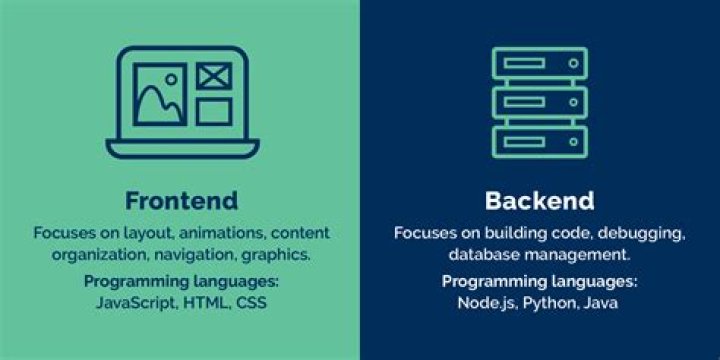 What is the front end