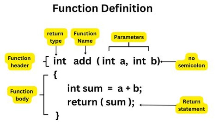 What is the function declaration