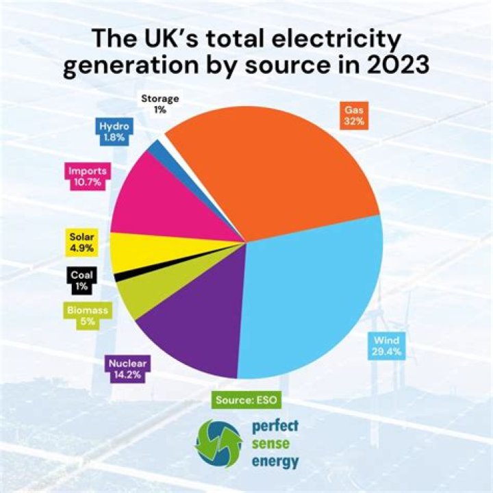What is the government electricity rebate NSW?
