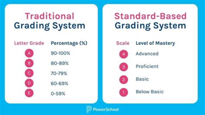 What is the grading system in Karate?
