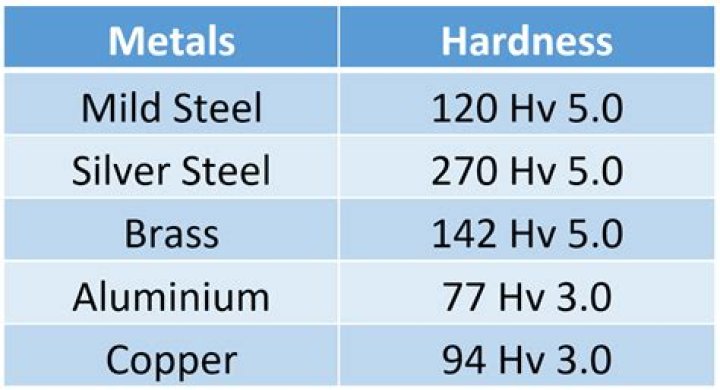 What is the hardness of 52100 steel?