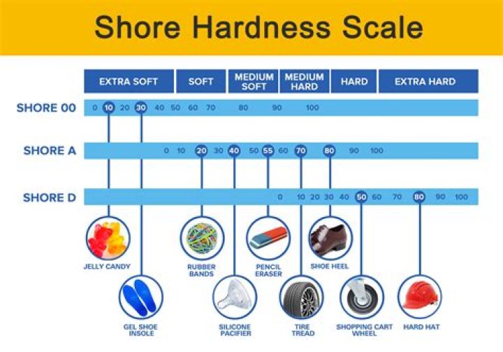What is the hardness of Inconel 625?