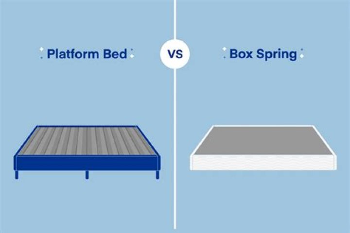What is the highest box spring