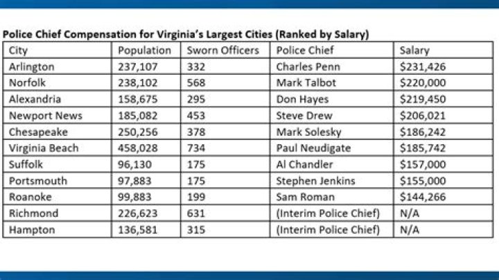 What is the highest paying police department in Massachusetts?