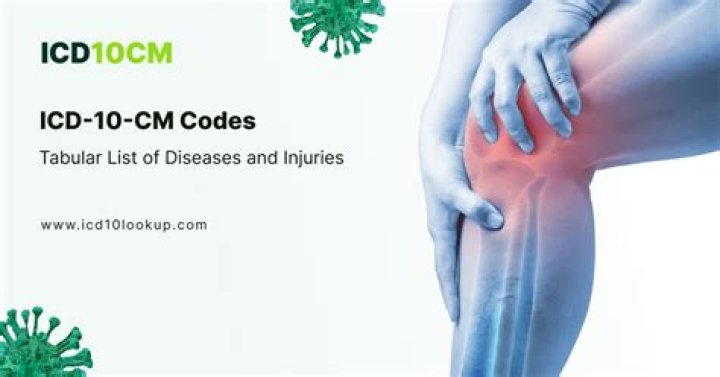 What is the ICD 10 code for tendon injury?