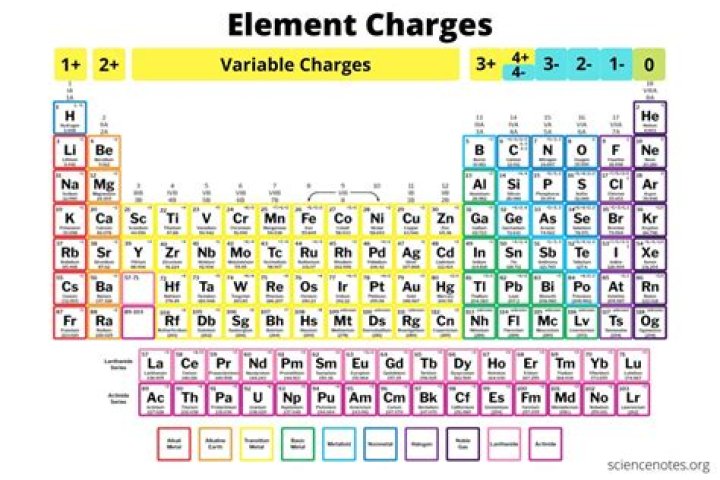 What is the ion charge of ClO2?