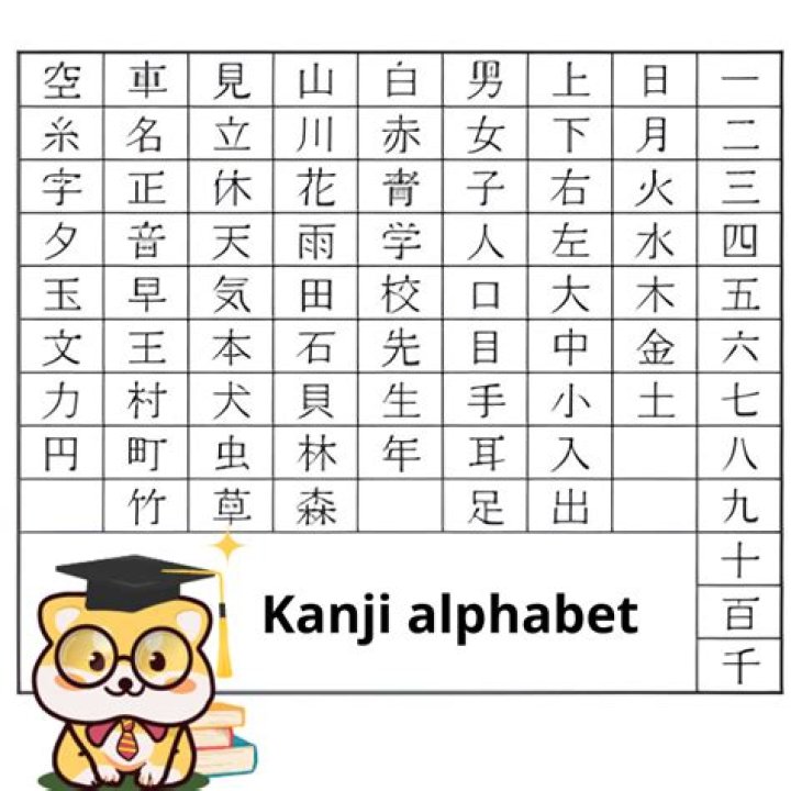 What is the kanji for alphabet?