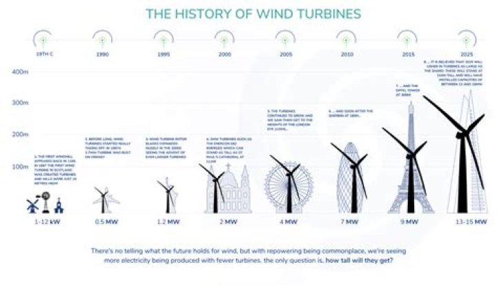 What is the largest wind turbine power rating?