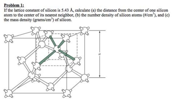 What is the lattice constant of silicon?