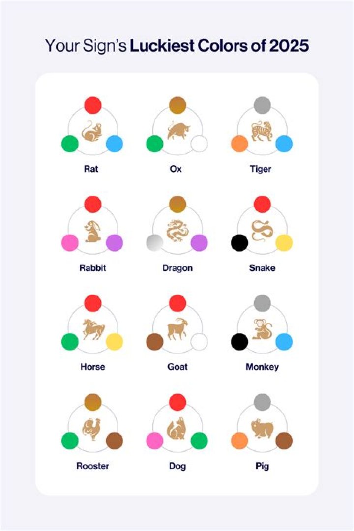 What is the luckiest dog name?