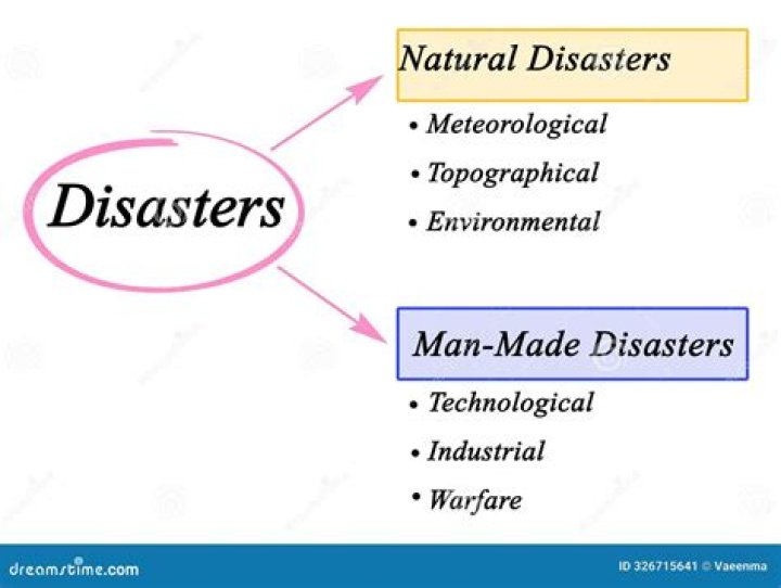 What is the main definition of disaster?