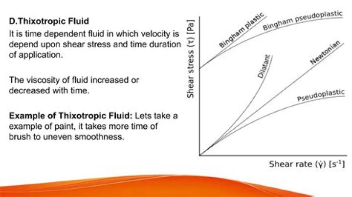 What is the main difference between a thixotropic fluid and a shear thinning pseudoplastic fluid?