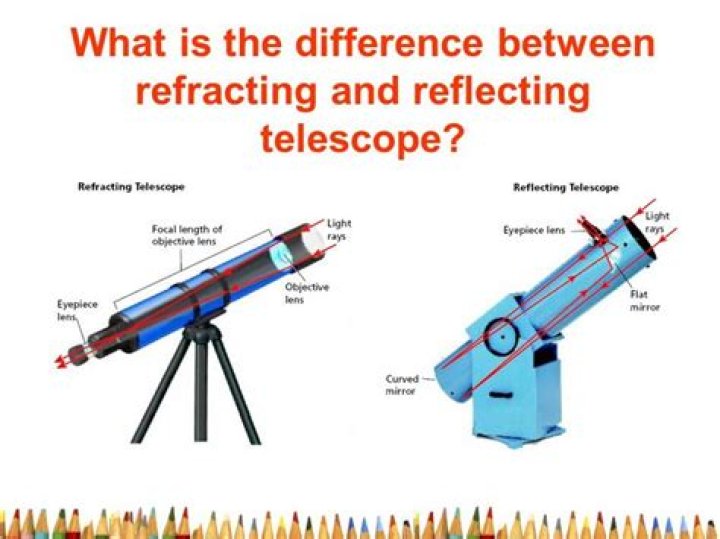 What is the main difference between refracting and reflecting telescopes?