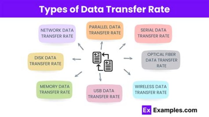 What is the maximum data transfer rate of the ISDN?