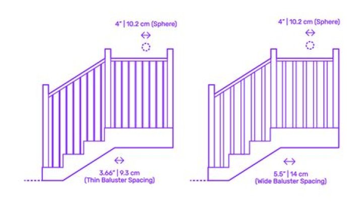 What is the maximum distance between handrail posts?