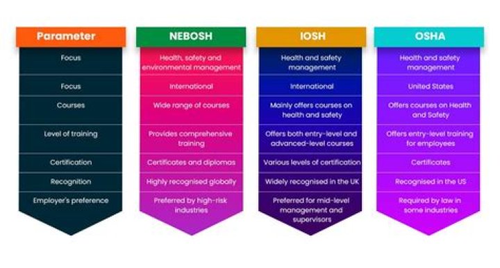 What is the meaning of IOSH MS?