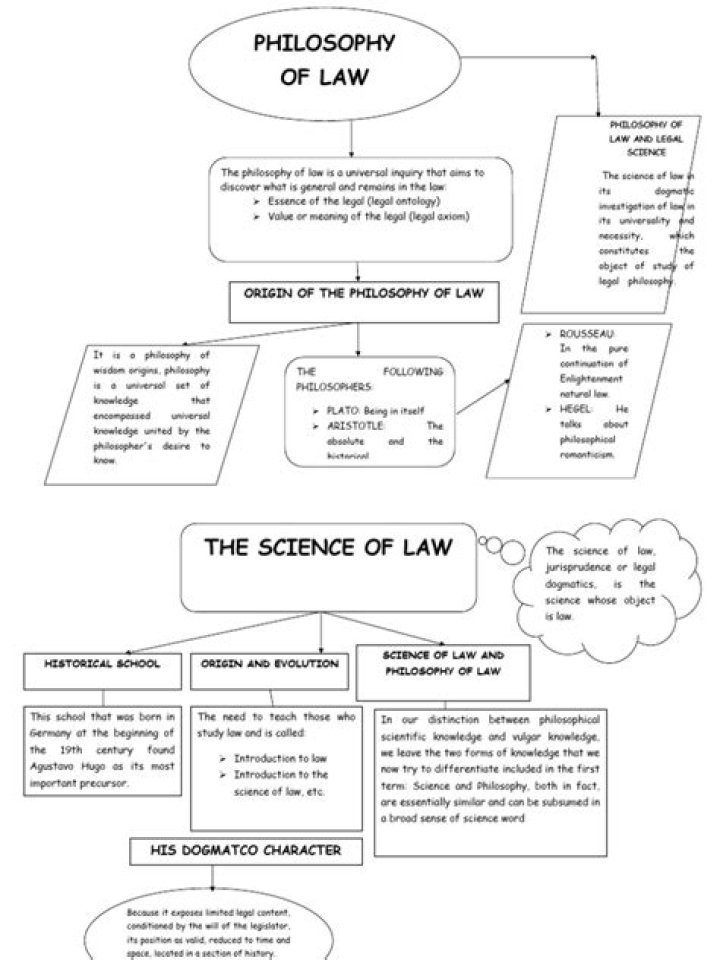 What is the meaning of philosophy of law?