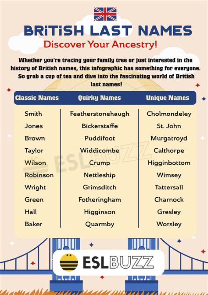 What is the most common British name?