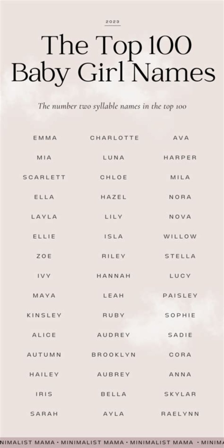 What is the most popular girl name in 2020?