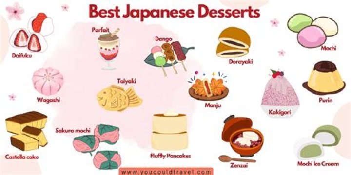 What is the most popular Japanese dessert?