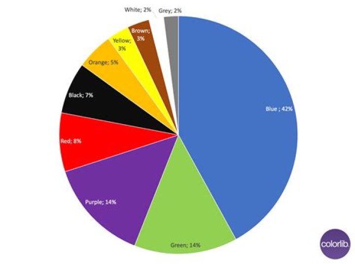 What is the most popular online CCG?