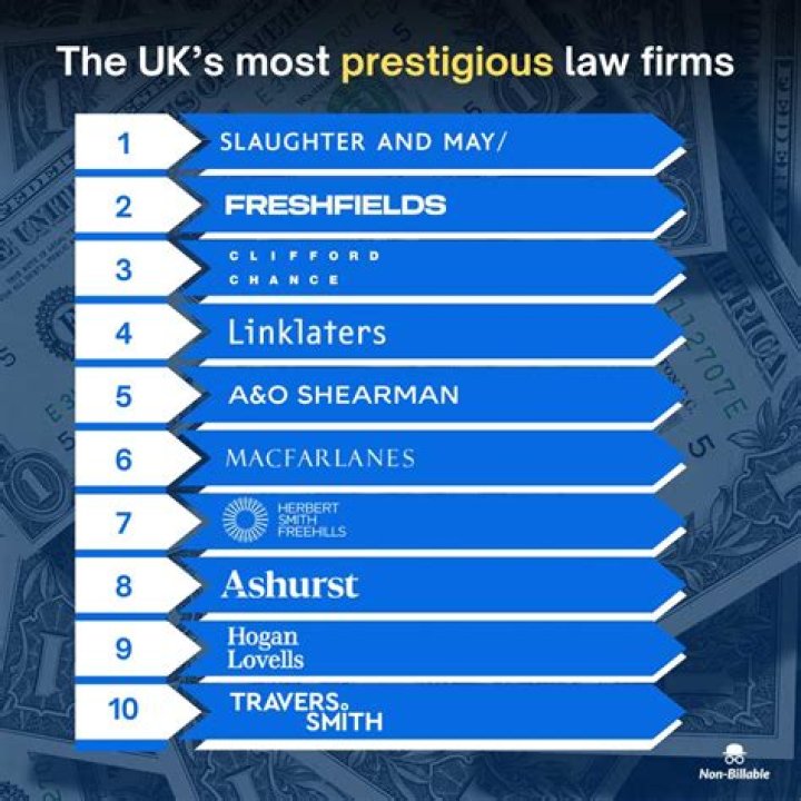 What is the most prestigious type of lawyer?